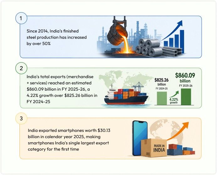 make in india statistics indias export scene
