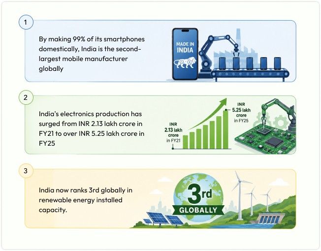 make in india statistics manufacturing sector