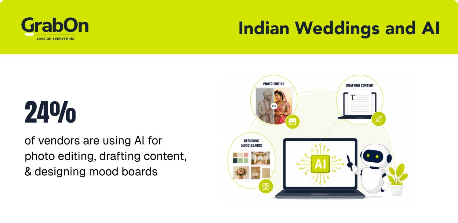 modern wedding trends ai and digital planning