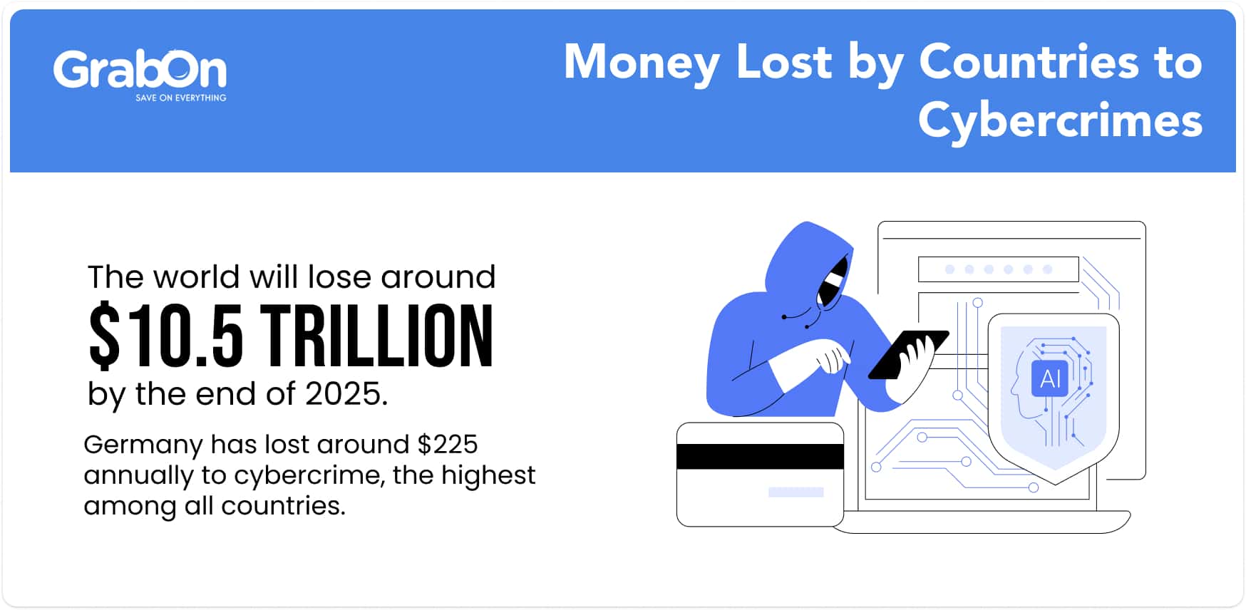 money lost by countries to cybercrimes
