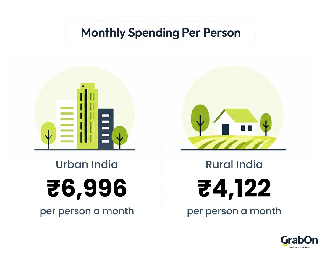 monthly spending per person