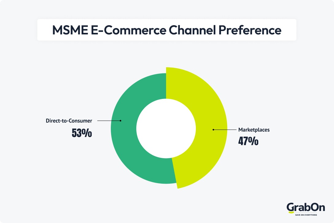 msme e commerce channel preference