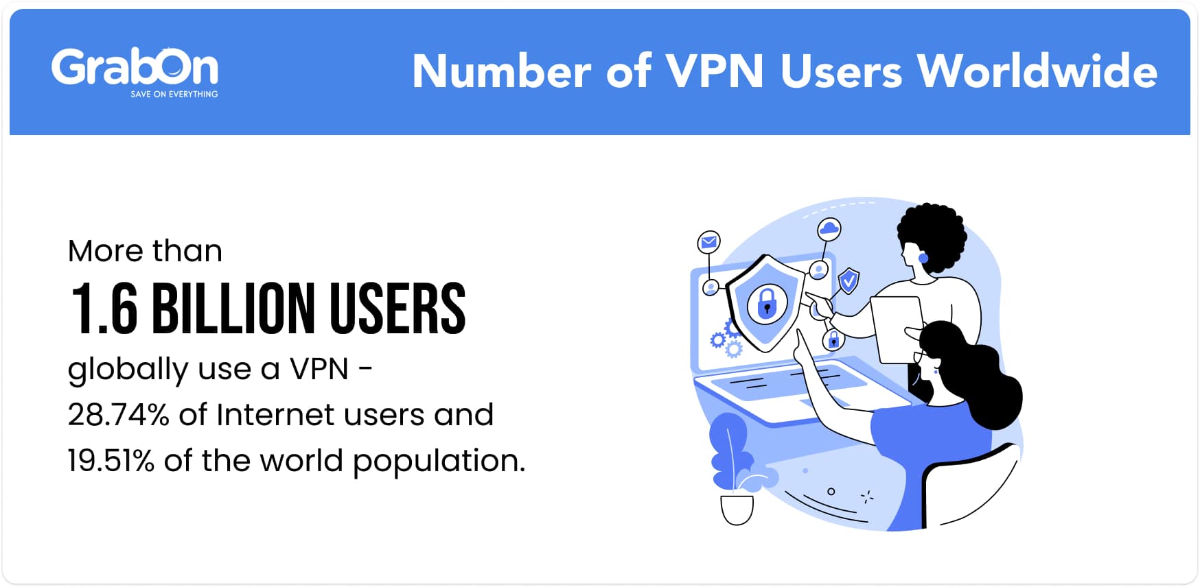no of vpn users worldwide