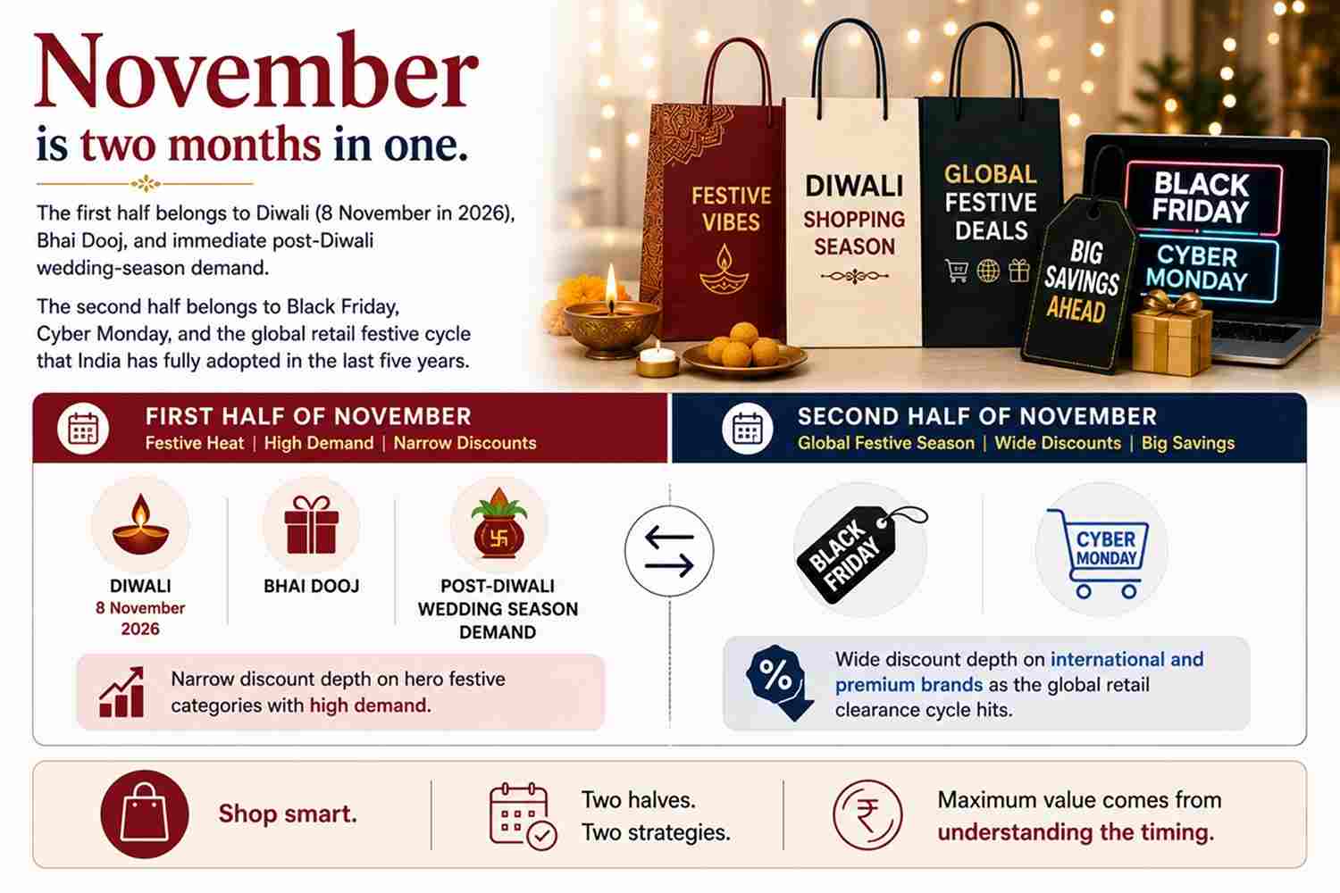november the two speed month
