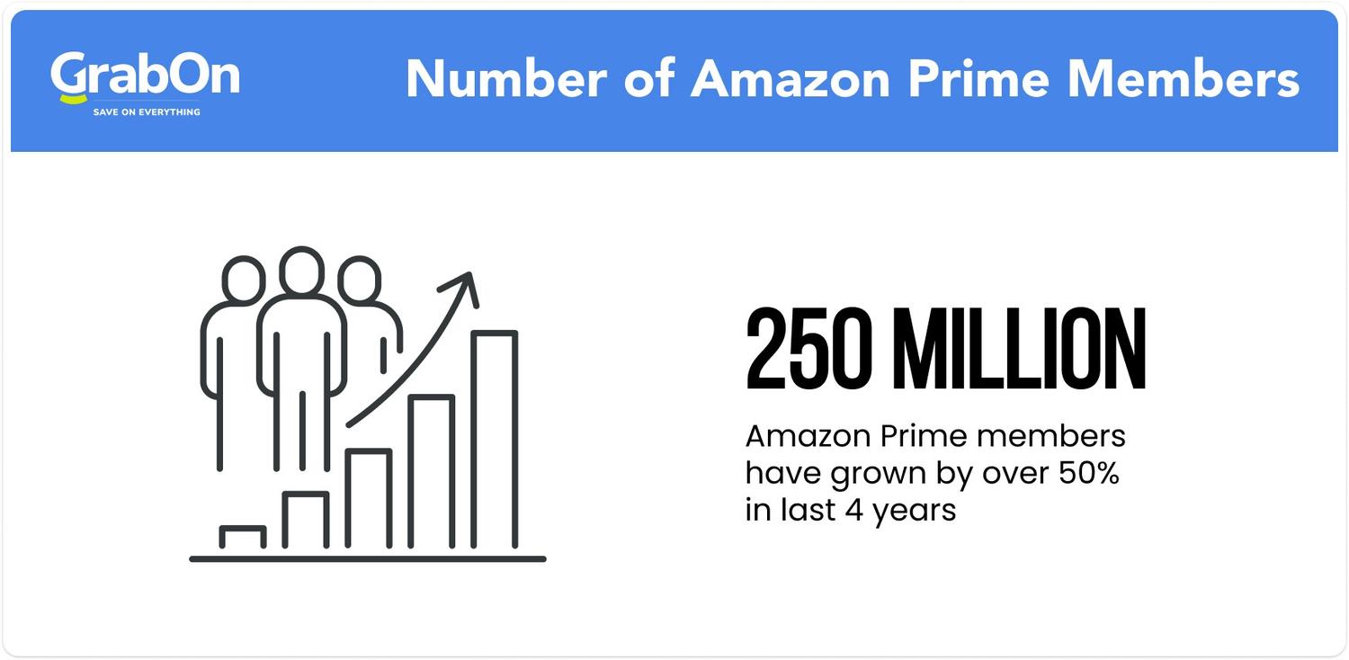 number of amazon prime members