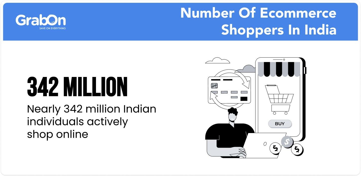 number of ecommerce shoppers in india
