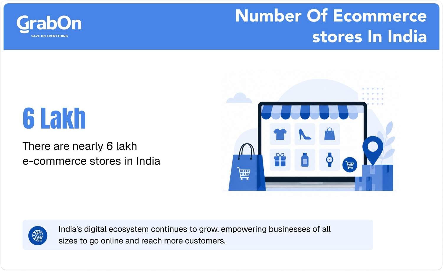 number of ecommerce stores in india