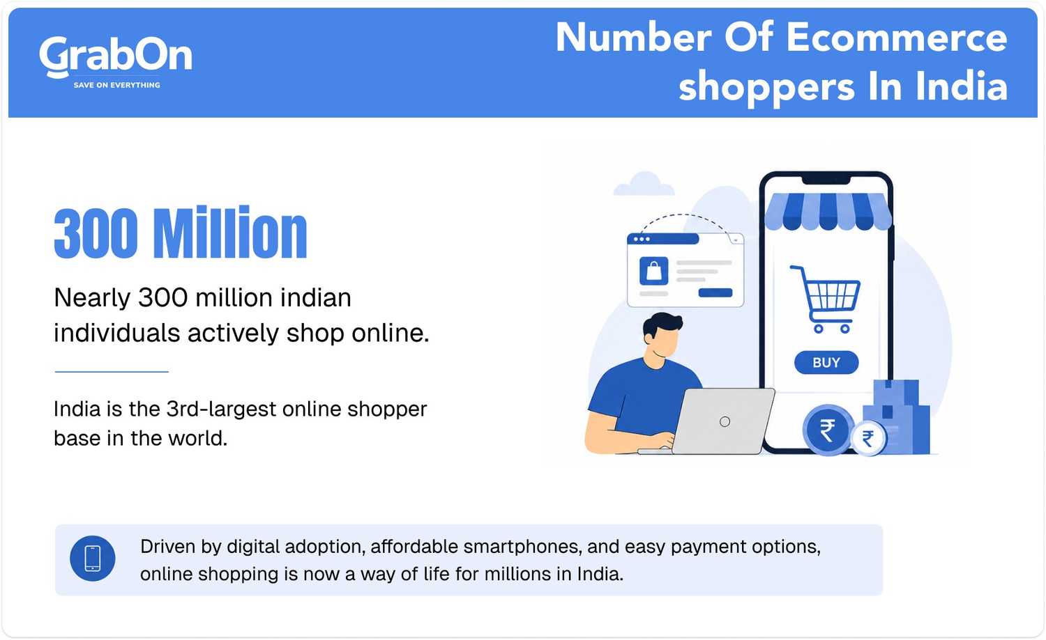 number of online shoppers in inida