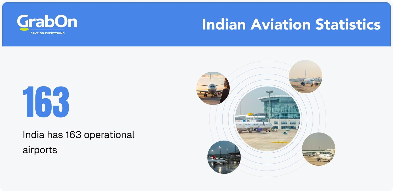 number of operational airports in India