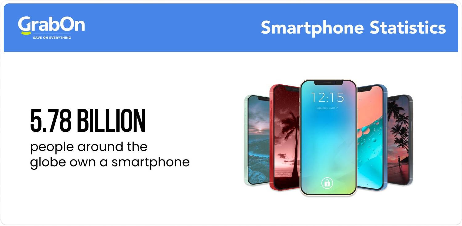 number of smartphone users globally