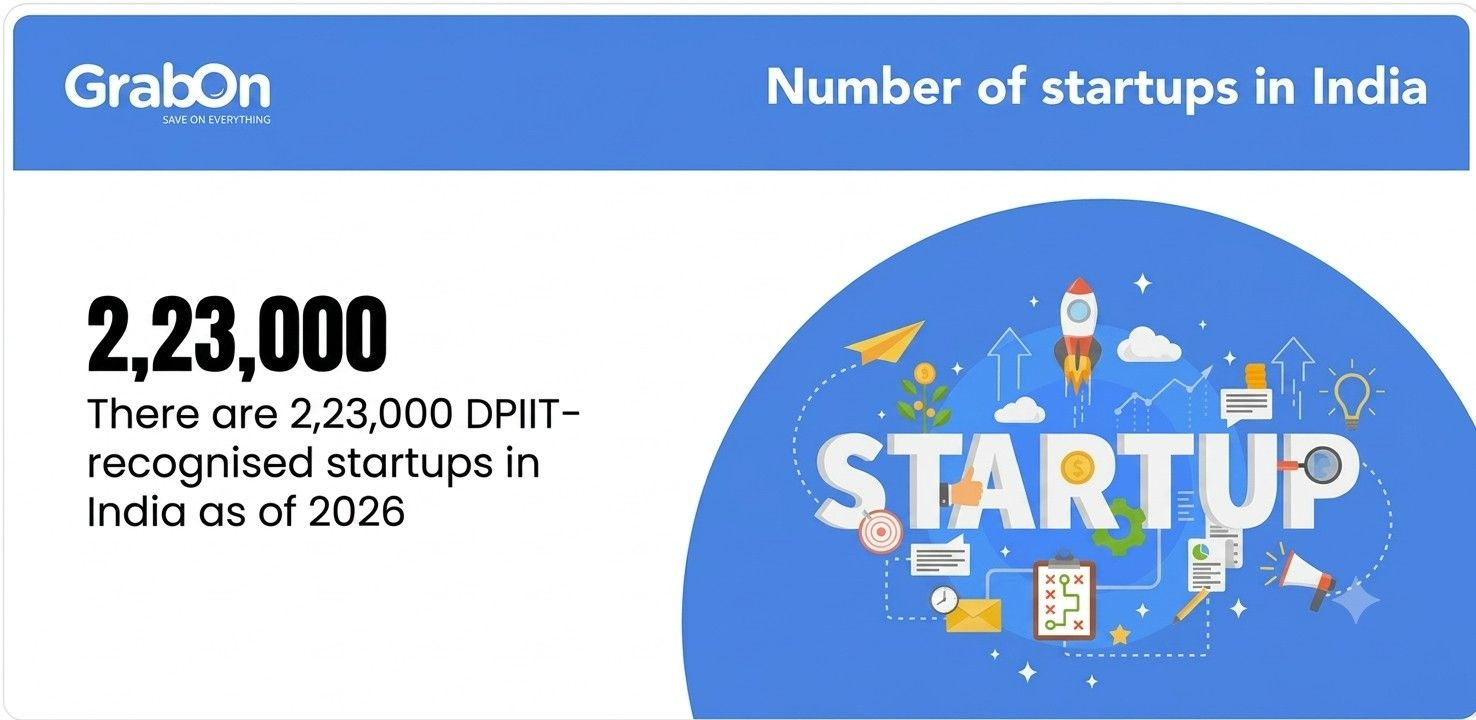 number of startups in india