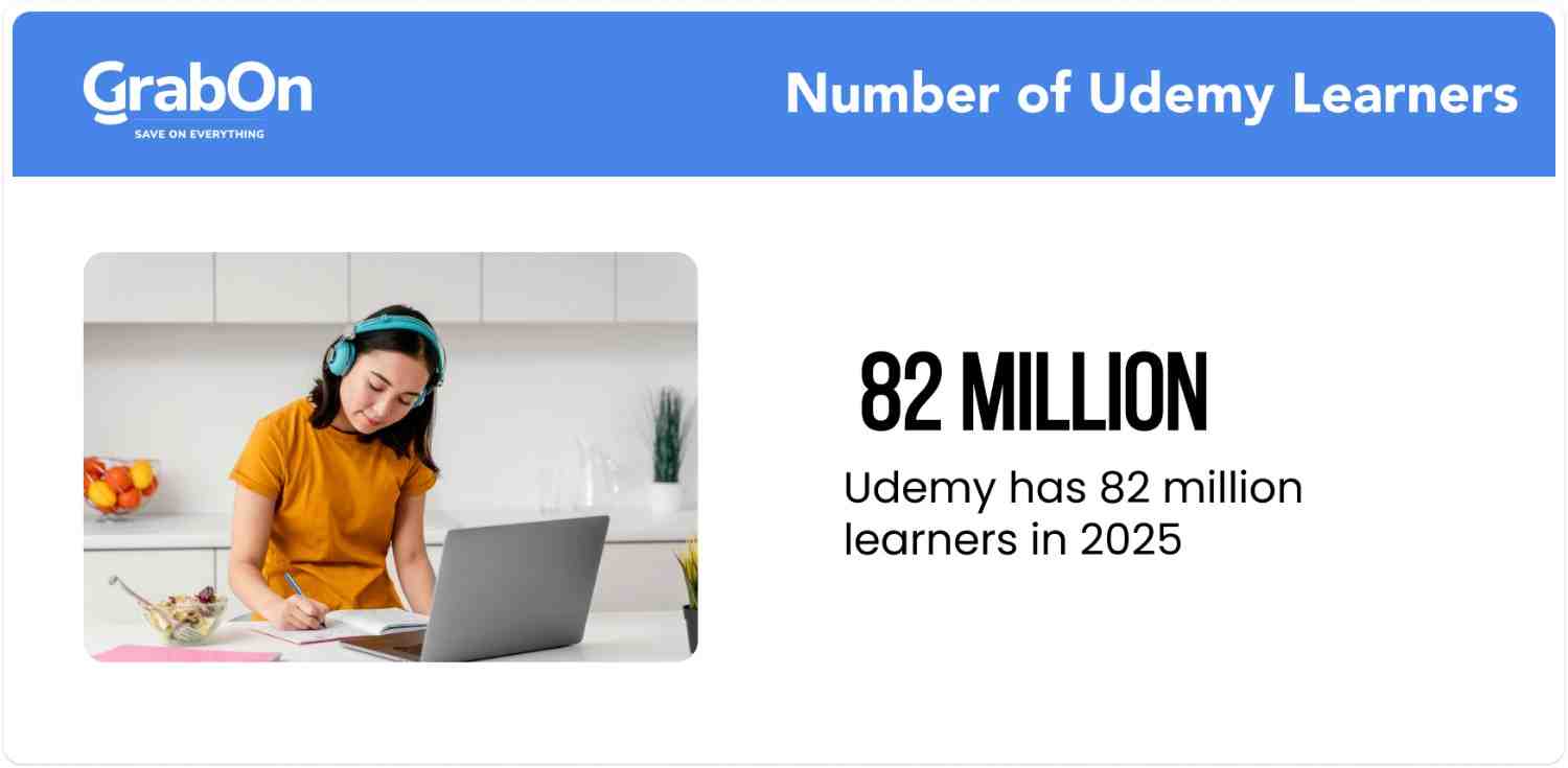 number of udemy learners