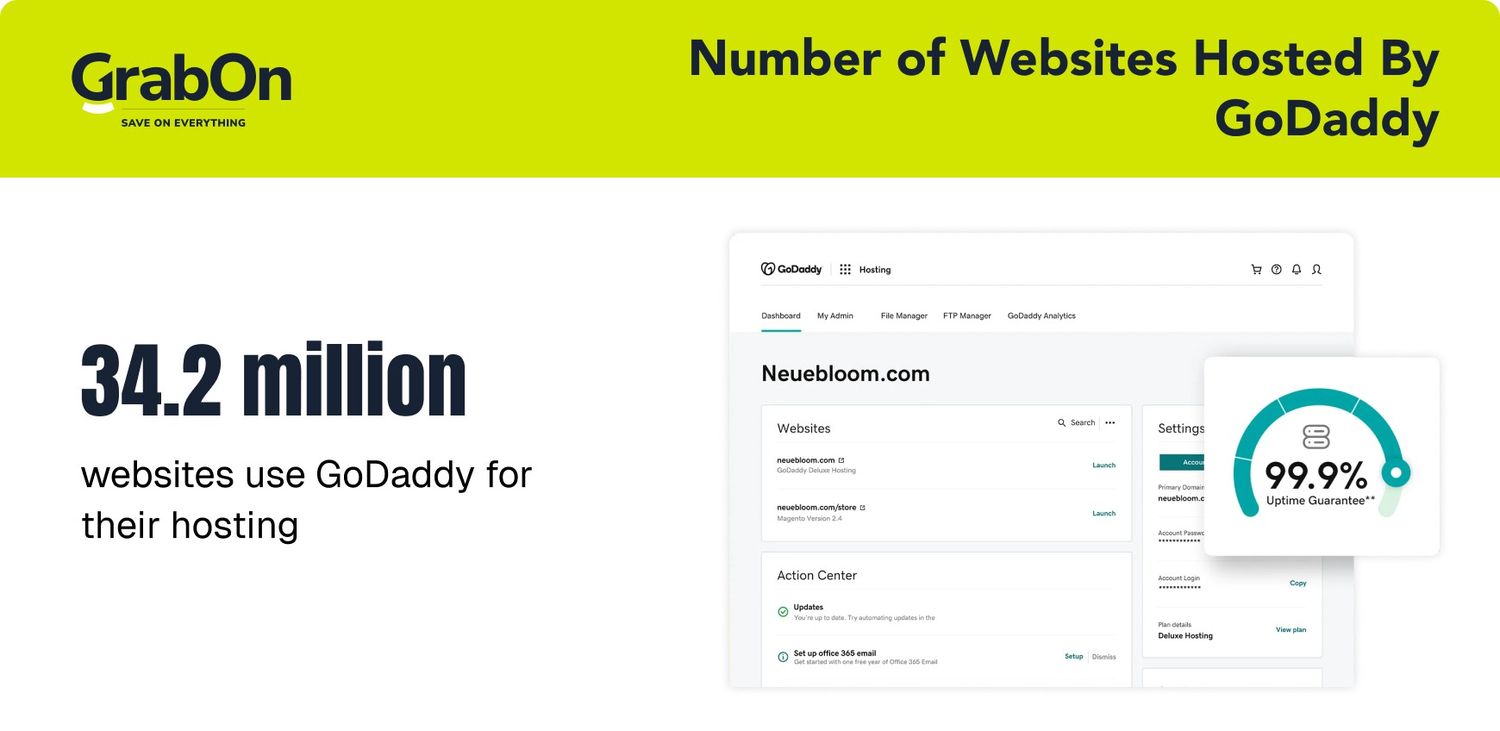 number of websites hosted by godaddy