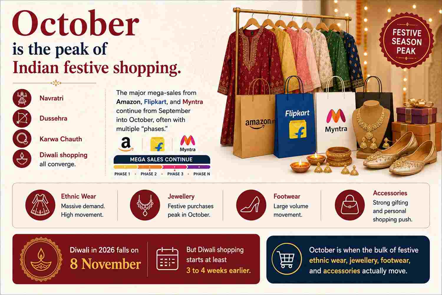 october the festive peak