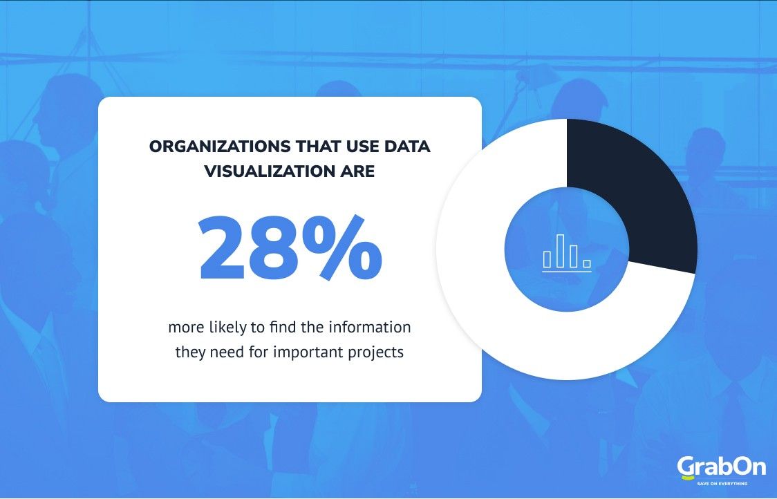 organizations that use data visualization