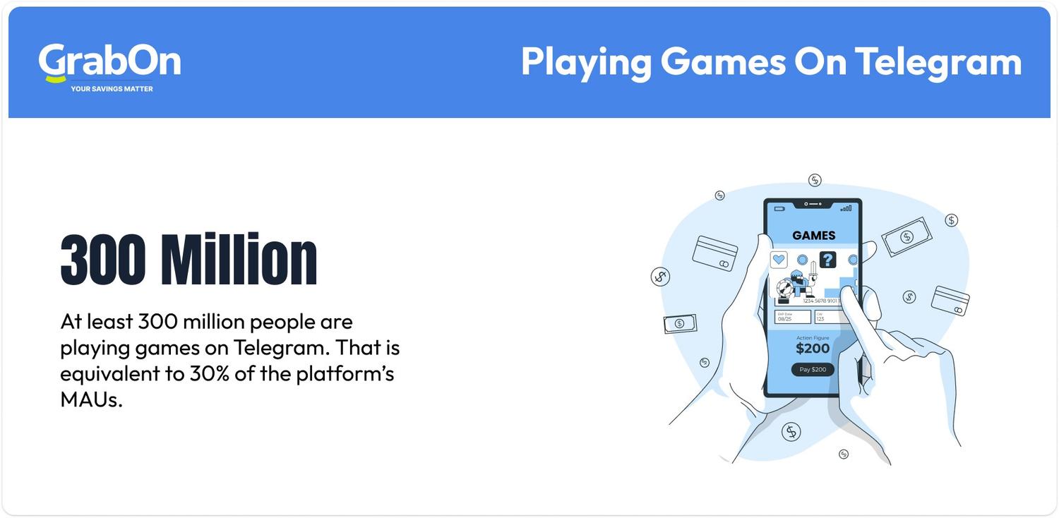 playing games on telegram