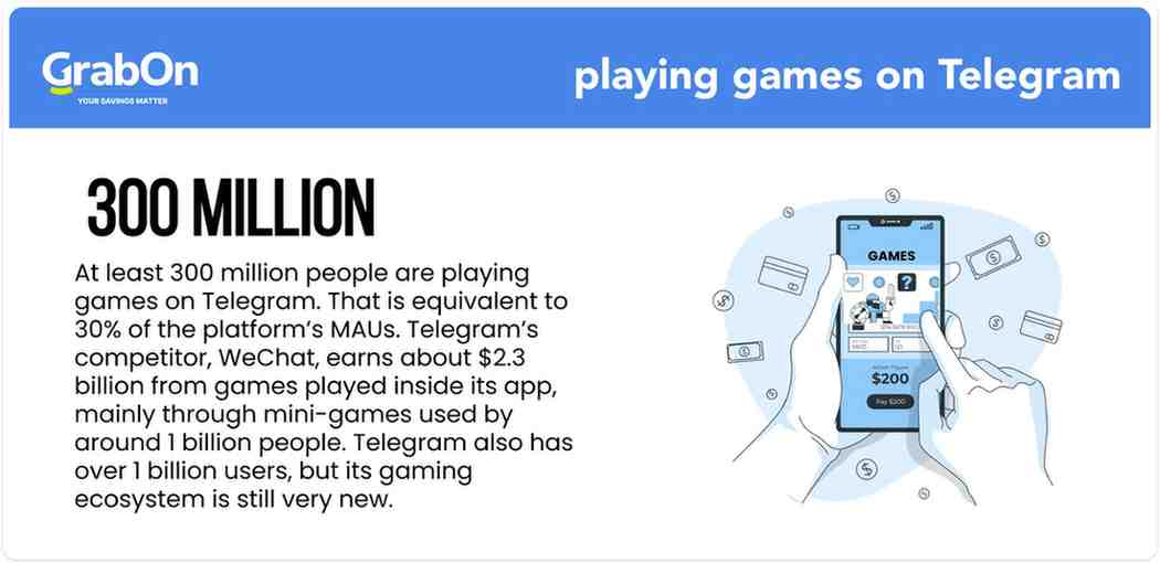 playing games on telegram