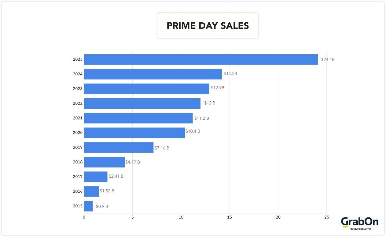 prime day sales