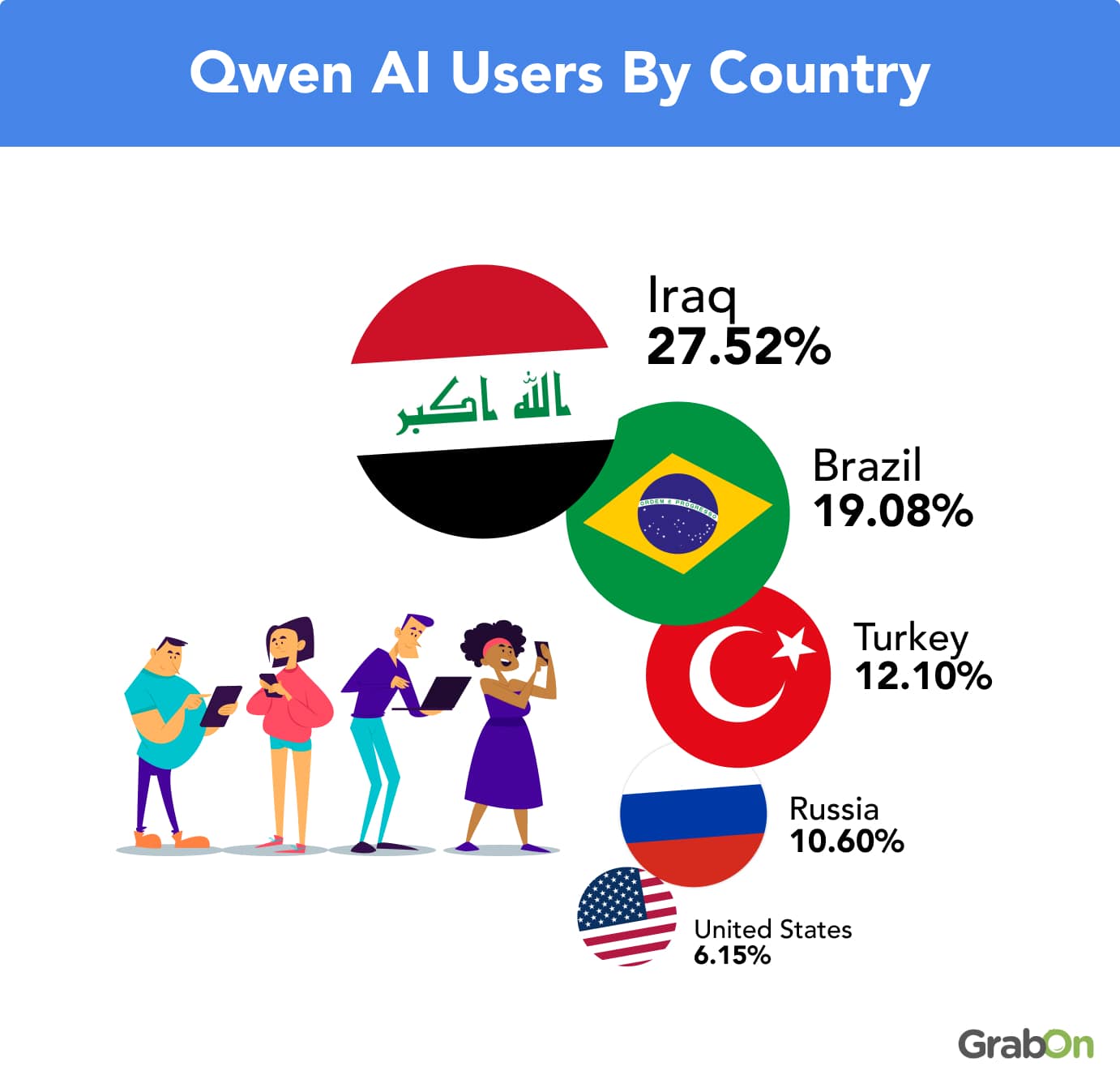 qwen ai users by country