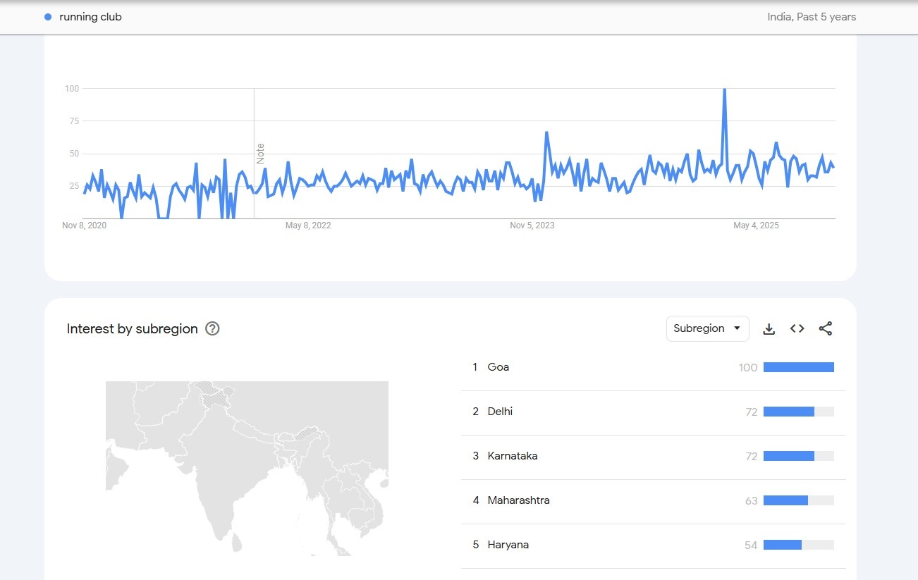 rise-of-running-in-india