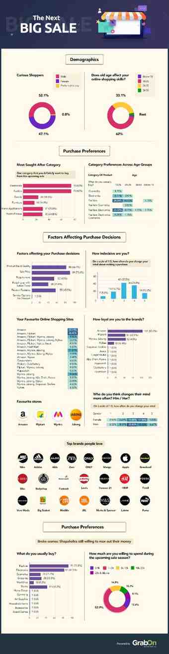 shopper demographics and preferences