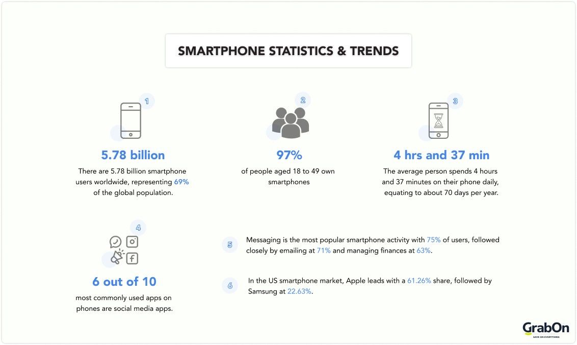 smartphone statistics trends