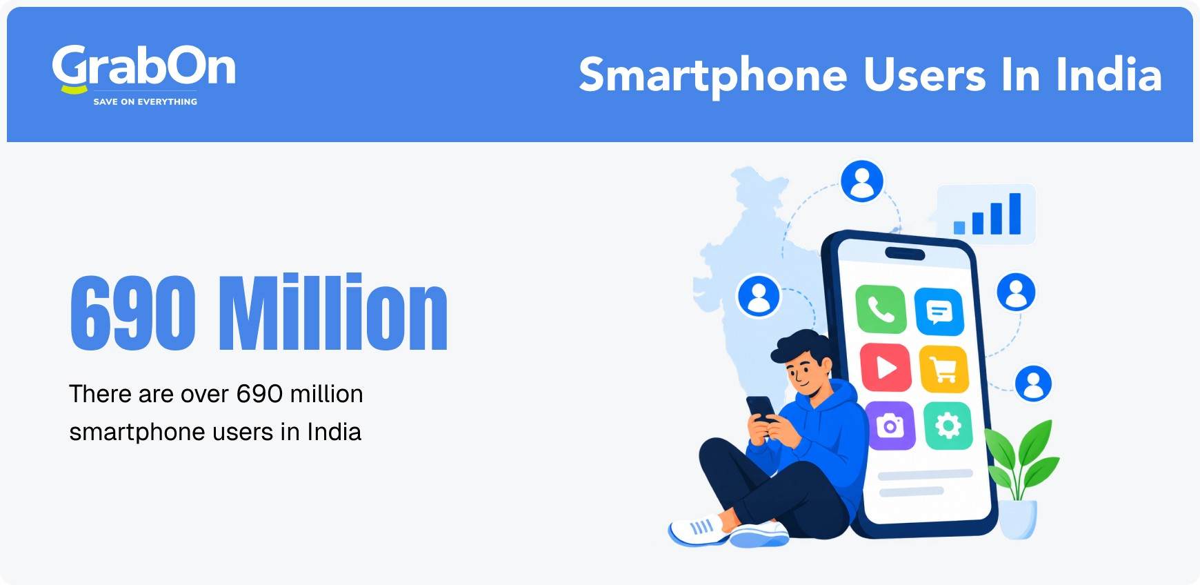smartphone users in india