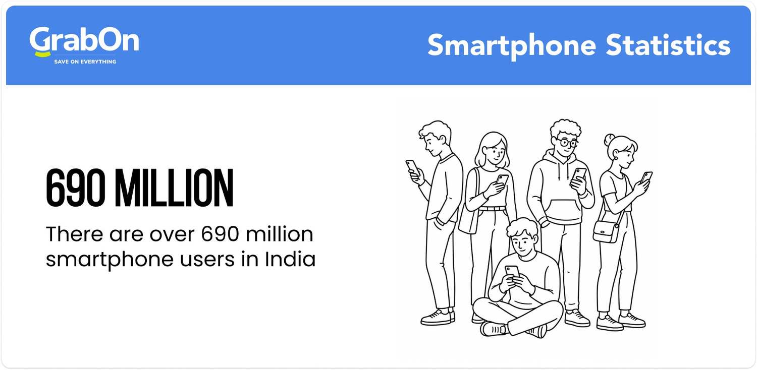 smartphone users in india