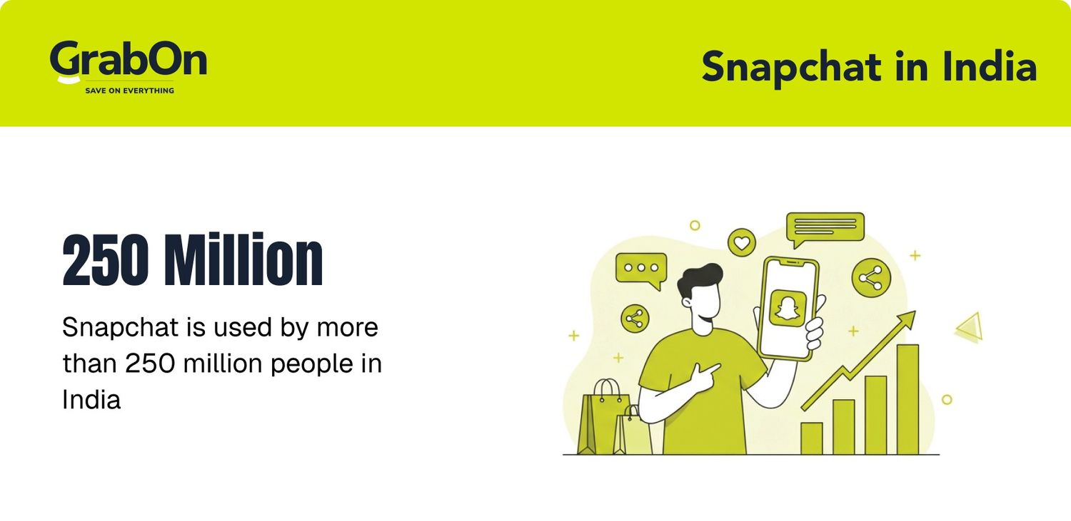 snapchat users in India