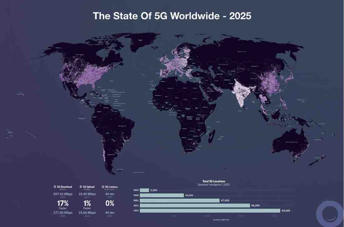 state of 5g worldwide 2025