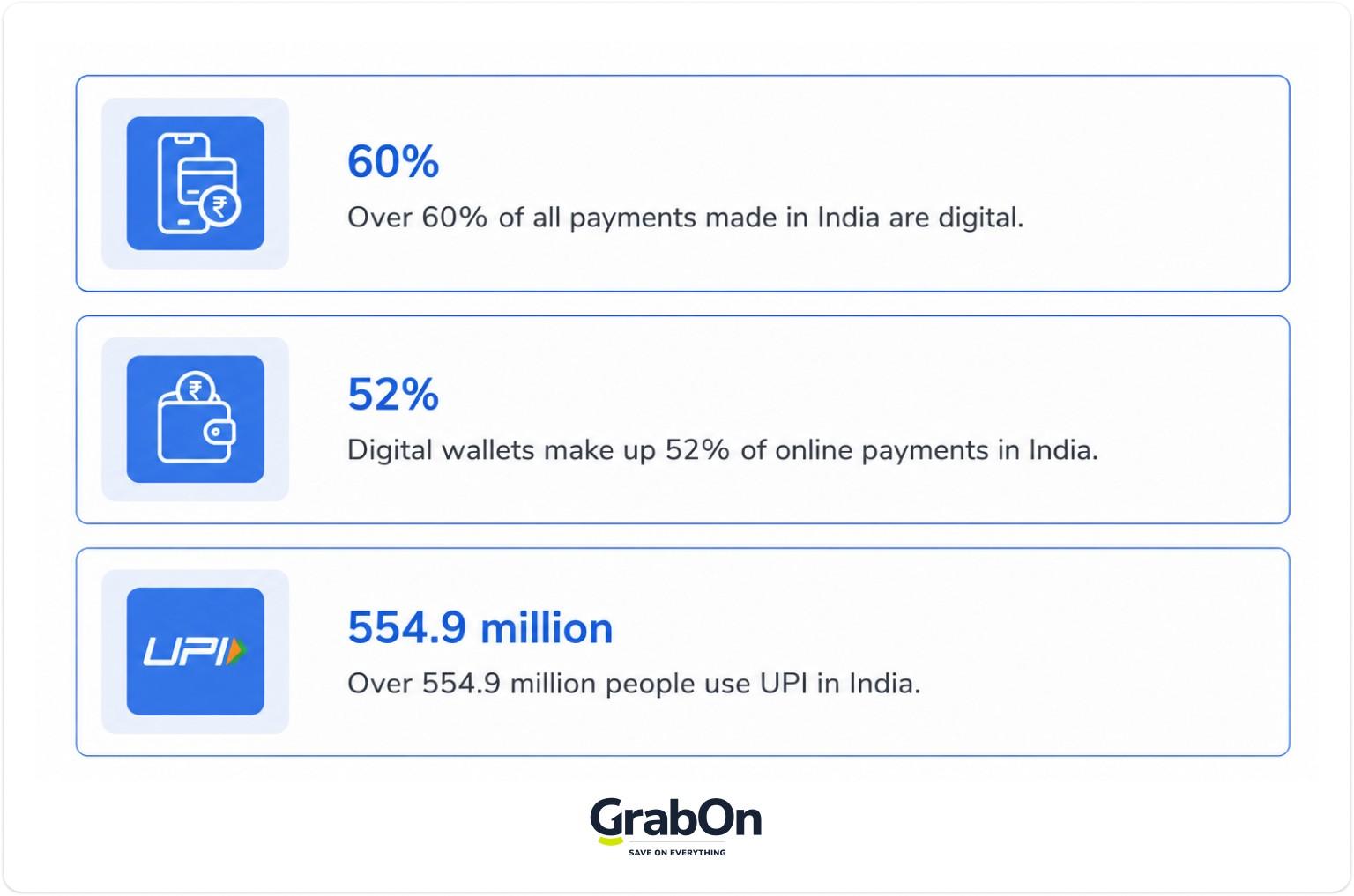 statistics on indias digital payments