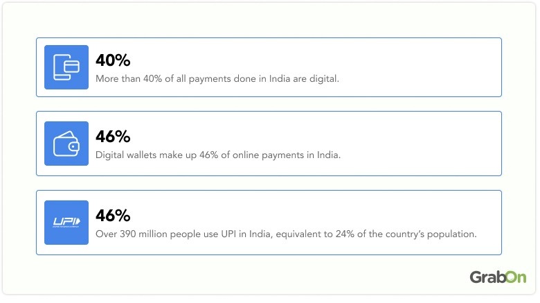statistics on indias digital payments