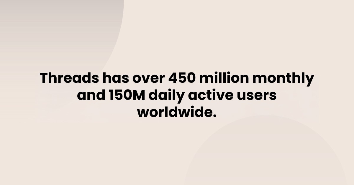 threads monthly users worldwide