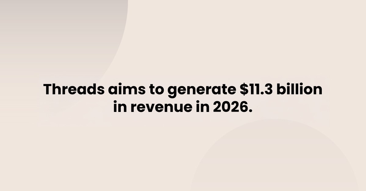 threads revenue 2026