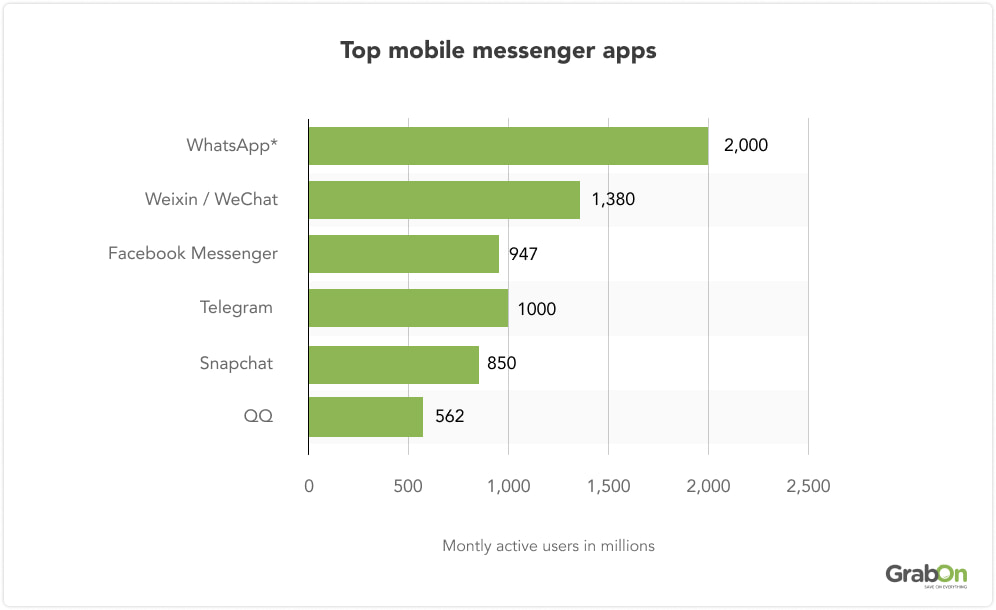 top mobile messenger apps