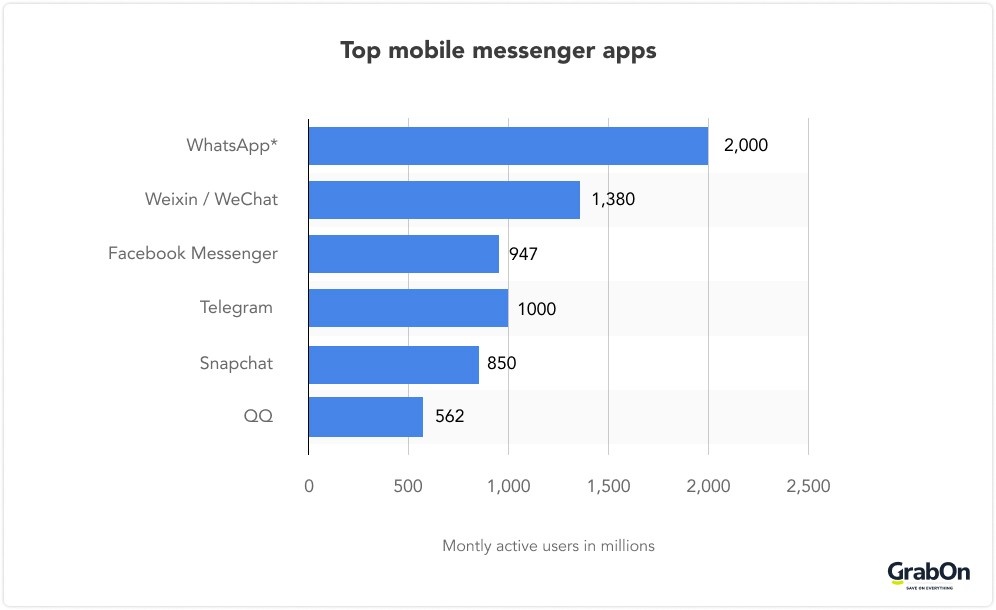 top mobile messenger apps