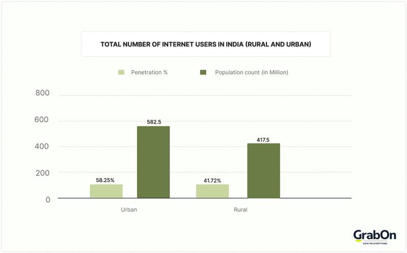 total number of internet users in india
