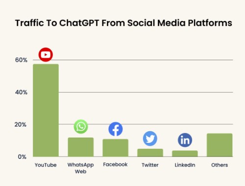 traffic-to-chatgpt
