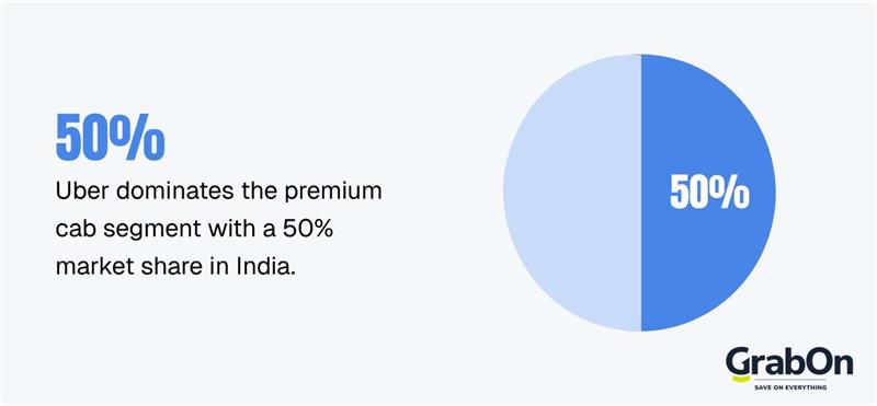 uber market share india