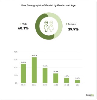 user-demographic