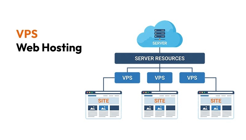 vps hosting
