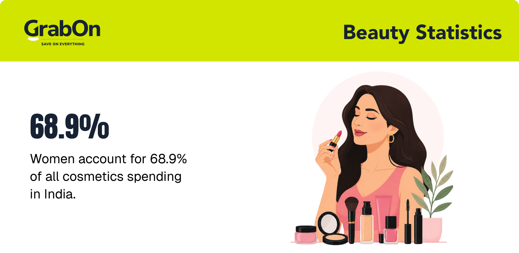 womens spending on cosmetics in india