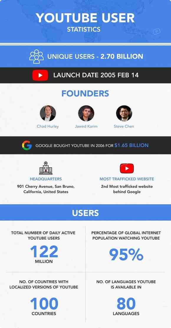 youtube users statistcs