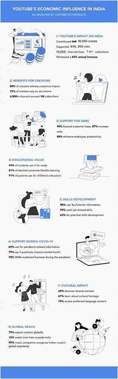 youtubes economic influence in India