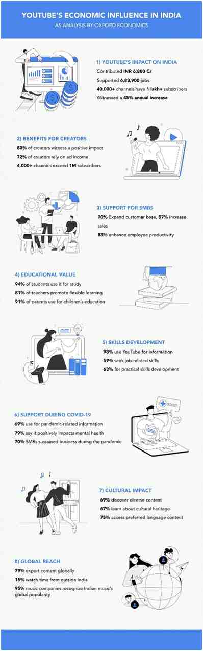 youtubes economic influence in india